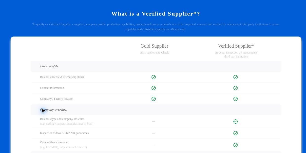 The Verified Supplier comparison shows why the underlying inspection report matters more than the badge alone.